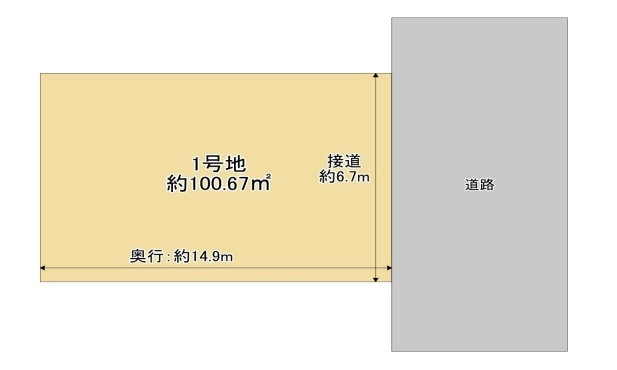 堺市堺区新在家町西２丁 土地の不動産情報です。