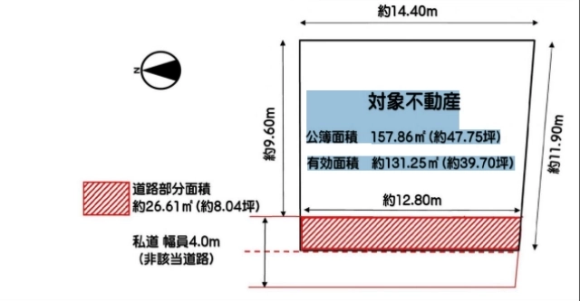 堺市美原区今井 土地の不動産情報です。